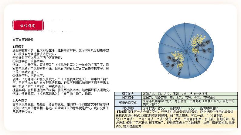 初中文言文专题2《实词》课件第6页