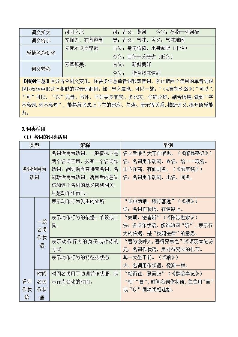 初中文言文专题2《实词》练习题第2页