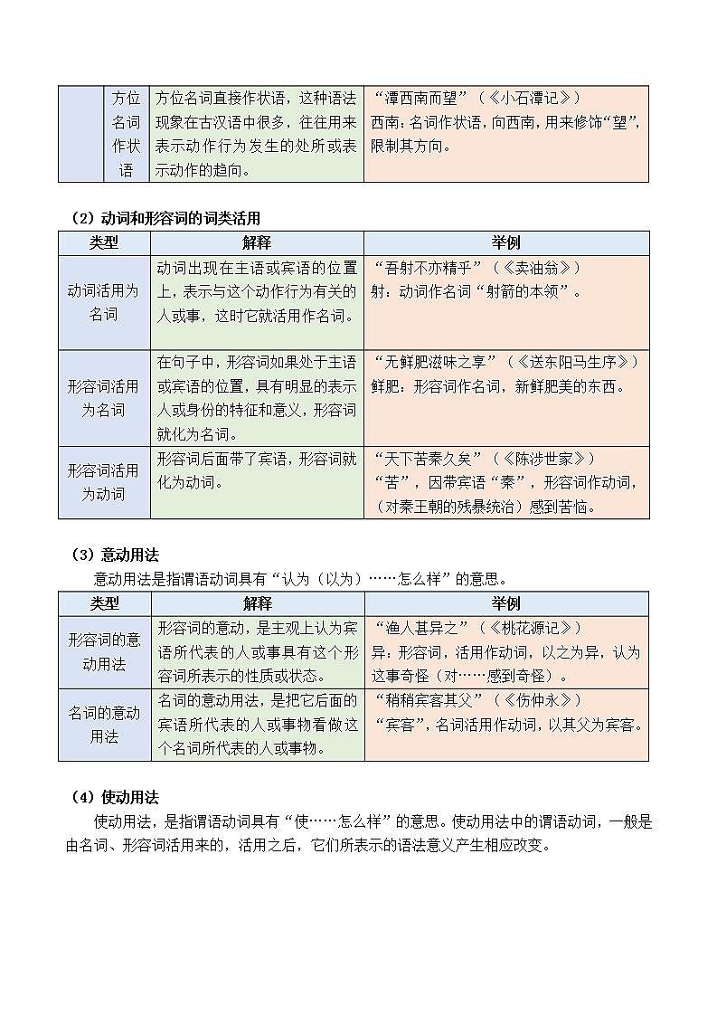 初中文言文专题2《实词》练习题答案第3页
