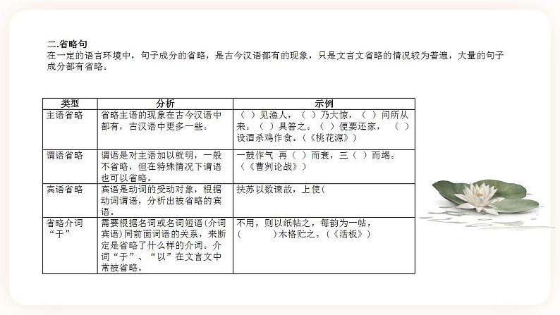 【中考一轮复习】中考语文一轮复习课件+练习题+答案：文言文专题4《特殊句式》08