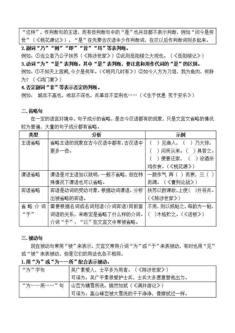 【中考一轮复习】中考语文一轮复习课件+练习题+答案：文言文专题4《特殊句式》02