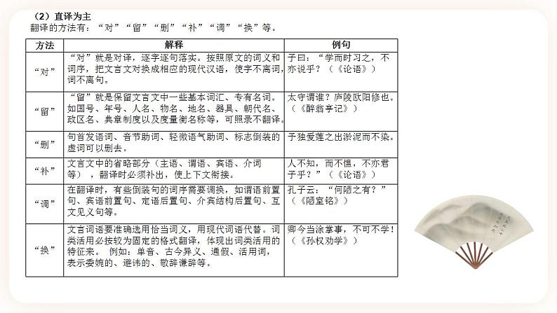 初中文言文专题5《翻译》课件第7页