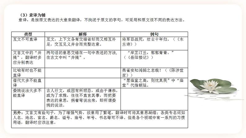 初中文言文专题5《翻译》课件第8页