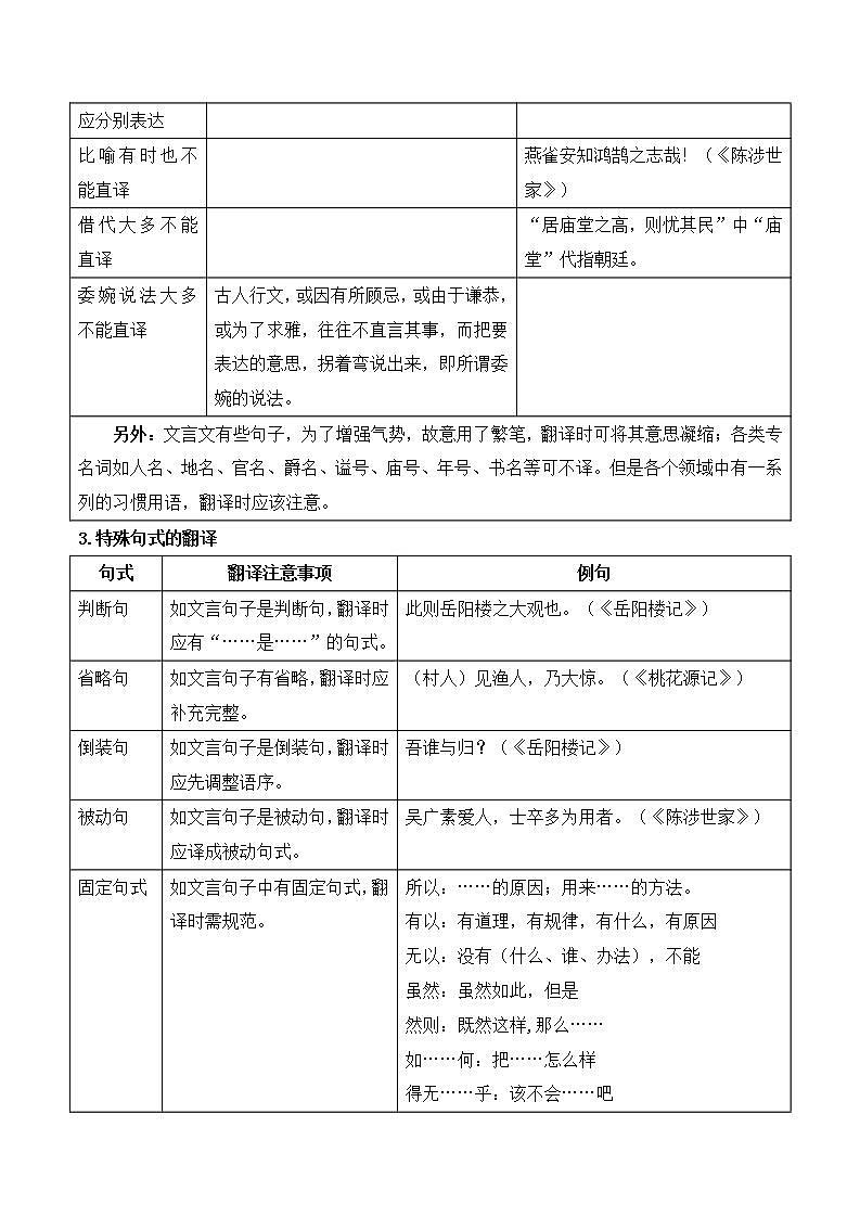 初中文言文专题《翻译》练习题第3页