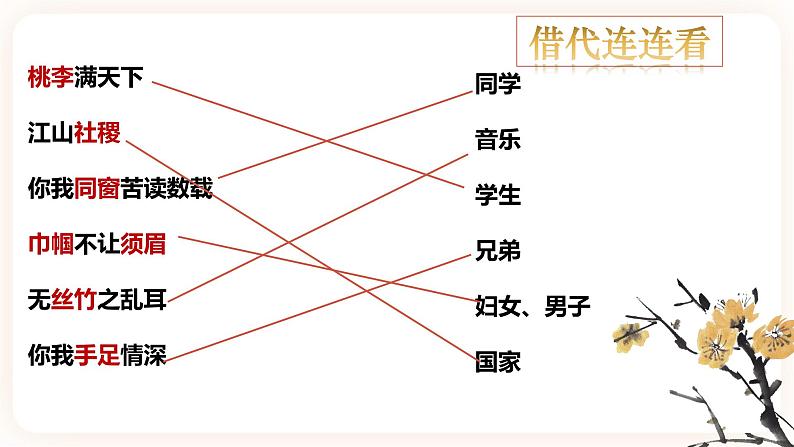 【中考一轮复习】中考语文一轮复习通关训练课件：《常考文学常识总结》第4页