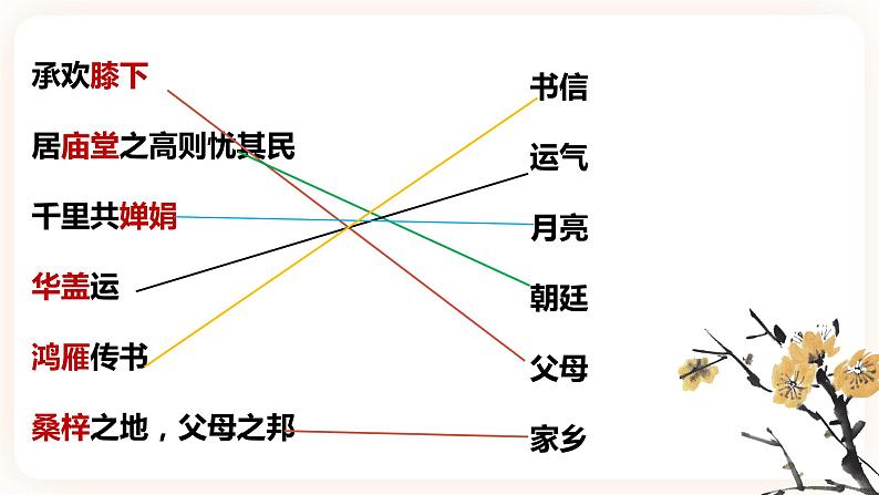 【中考一轮复习】中考语文一轮复习通关训练课件：《常考文学常识总结》第6页