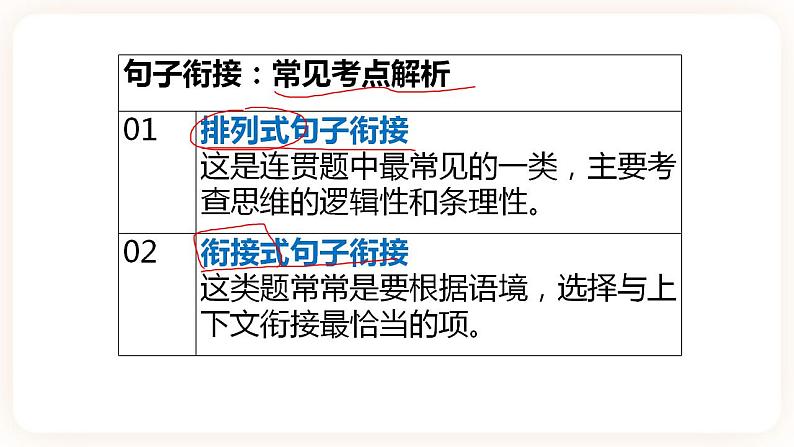 【中考一轮复习】中考语文一轮复习通关训练课件：《 句子衔接和排序》03