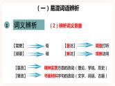 【中考一轮复习】中考语文一轮复习通关训练课件：《 成语+词语辨析》