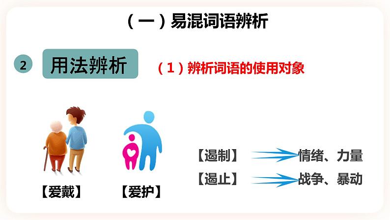 【中考一轮复习】中考语文一轮复习通关训练课件：《 成语+词语辨析》08