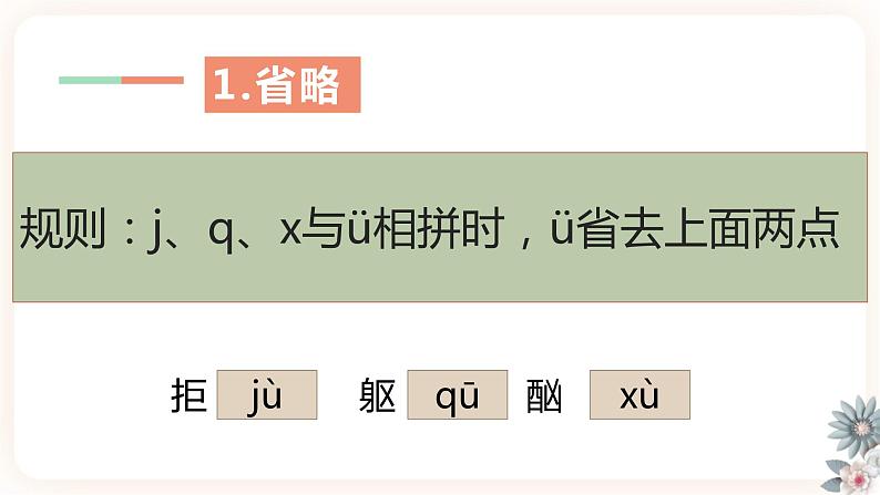 【中考一轮复习】中考语文一轮复习通关训练课件：《字音知识总结》04