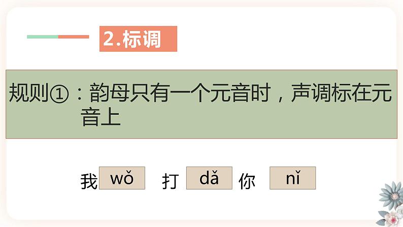 【中考一轮复习】中考语文一轮复习通关训练课件：《字音知识总结》05