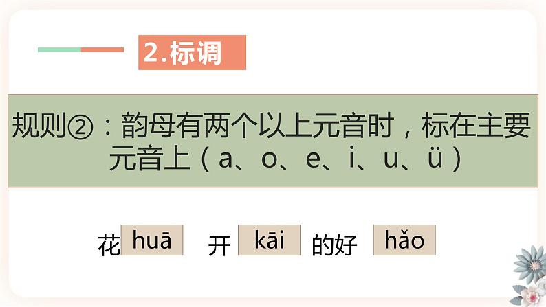 【中考一轮复习】中考语文一轮复习通关训练课件：《字音知识总结》06