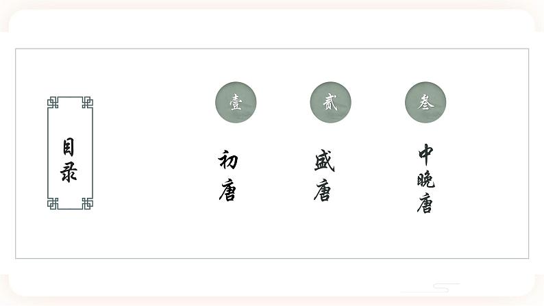 【中考一轮复习】中考语文一轮复习通关训练课件：古诗专项《唐朝经典古诗赏析》02