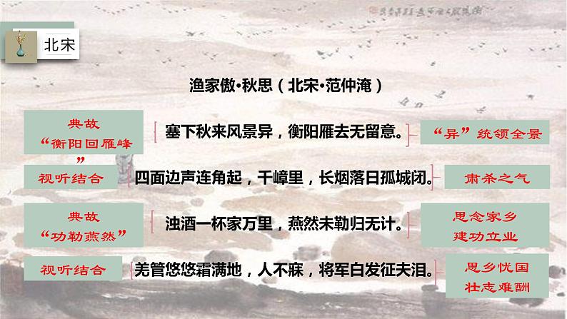 【中考一轮复习】中考语文一轮复习通关训练课件：古诗专项《宋元明清近代古诗赏析》第6页