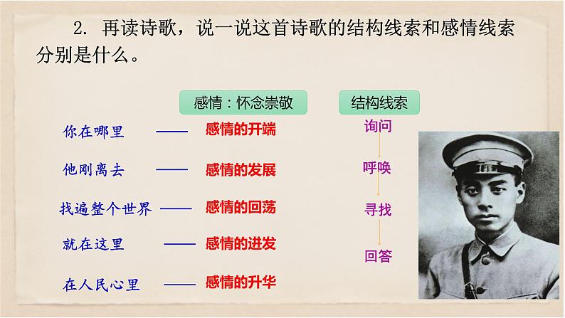 周总理，你在哪里-2021-2022学年九年级语文上学期精品随堂课件08