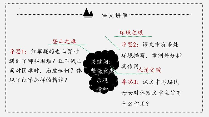 第6课《老山界》课件2022-2023学年部编版语文七年级下册第7页