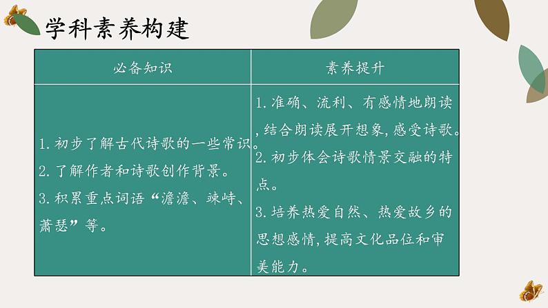 4 古代诗歌四首课件PPT03