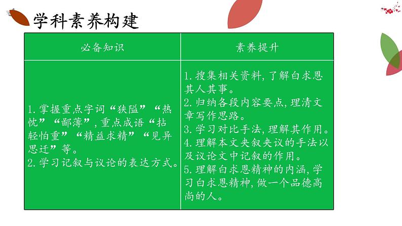 12 纪念白求恩课件PPT第2页