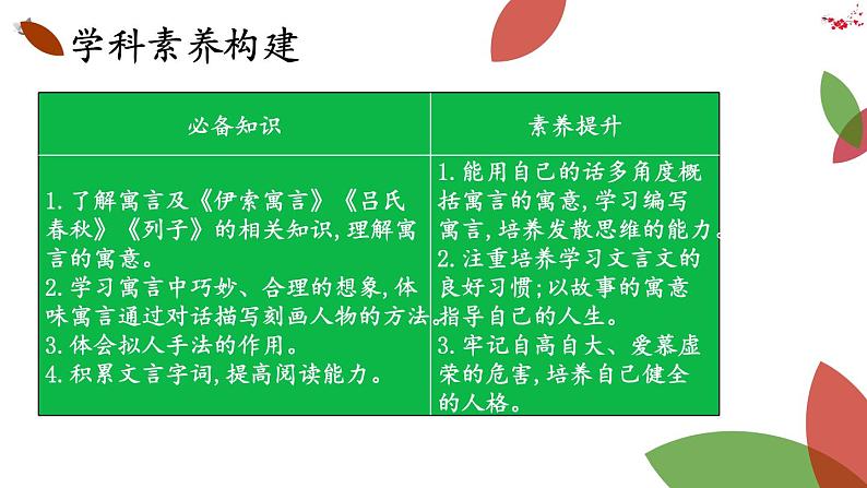 22 寓言四则课件PPT第2页