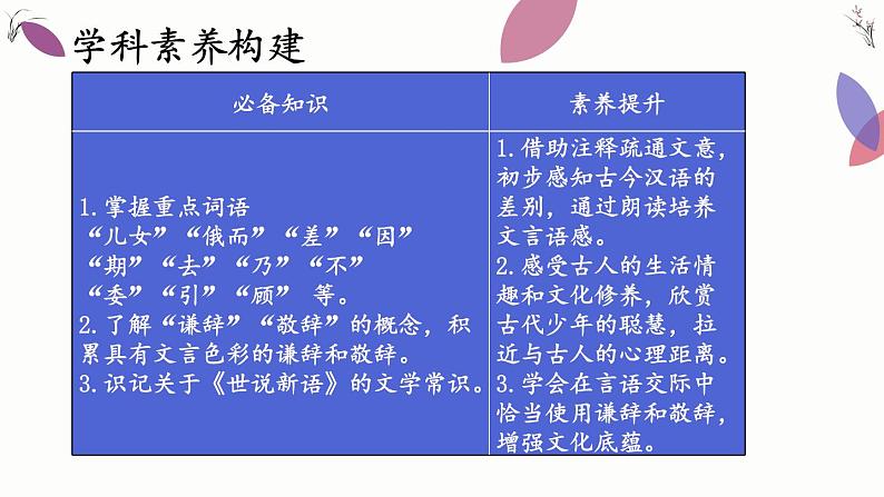 8《世说新语》二则课件PPT02