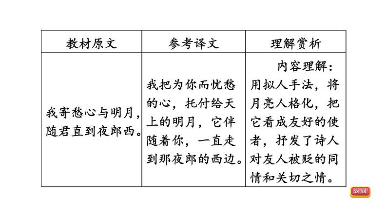 中考语文复习--部编版七年级语文上册古诗词复习-- 闻王昌龄左迁龙标遥有此寄+天净沙·秋思课件PPT第6页