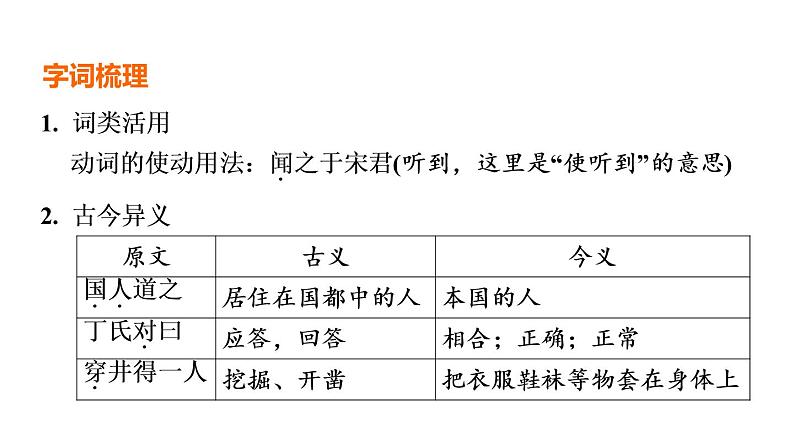 中考语文复习--部编版七年级语文上册文言文复习--寓言四则-穿井得一人+杞人忧天课件PPT第7页