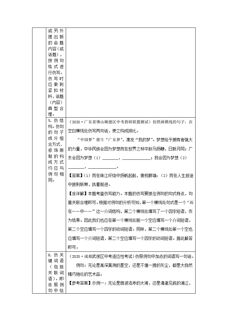中考语文一轮复习专题06 仿写 (含详解)第3页