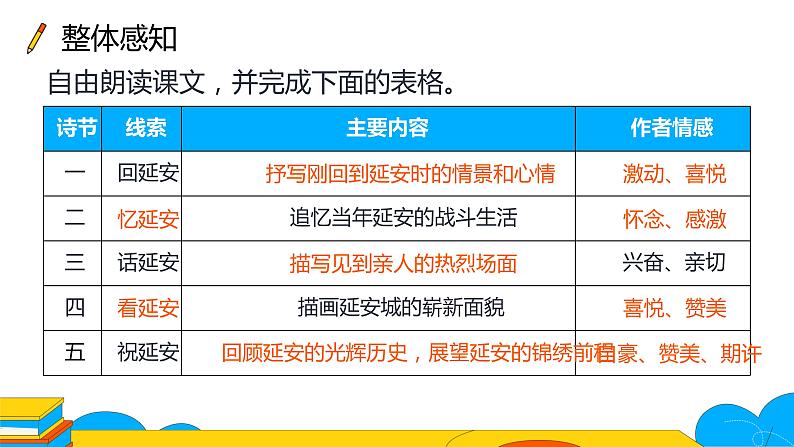 课时1. 回延安课件PPT第7页