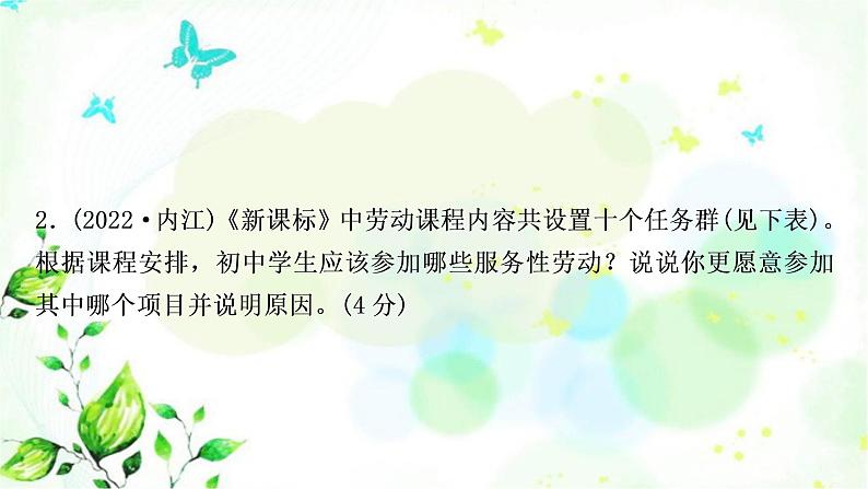 中考语文复习专题八综合性学习作业课件04