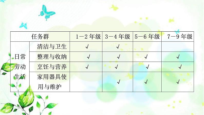 中考语文复习专题八综合性学习作业课件05