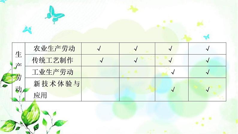 中考语文复习专题八综合性学习作业课件06