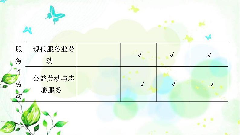 中考语文复习专题八综合性学习作业课件07