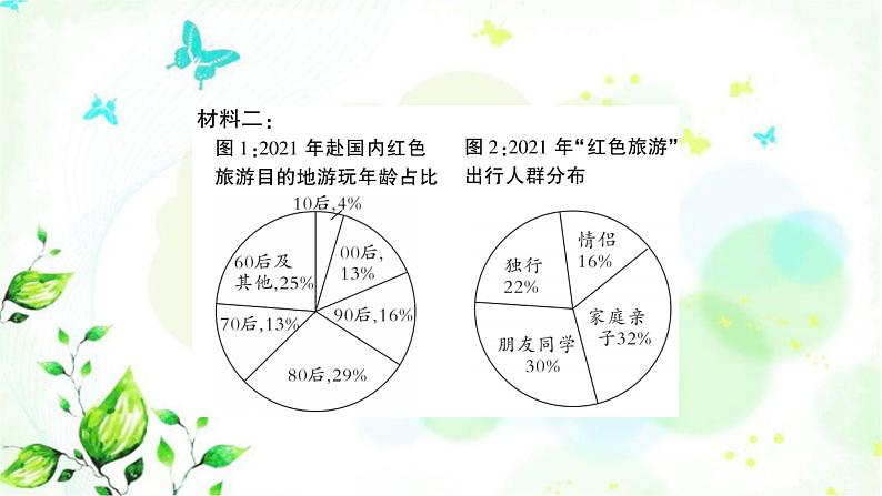中考语文复习专题十五非连续性文本阅读作业课件第6页