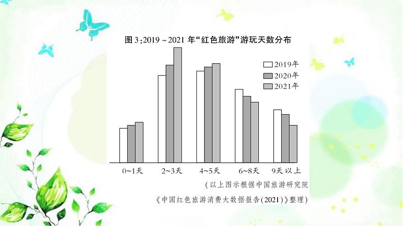 中考语文复习专题十五非连续性文本阅读作业课件第7页