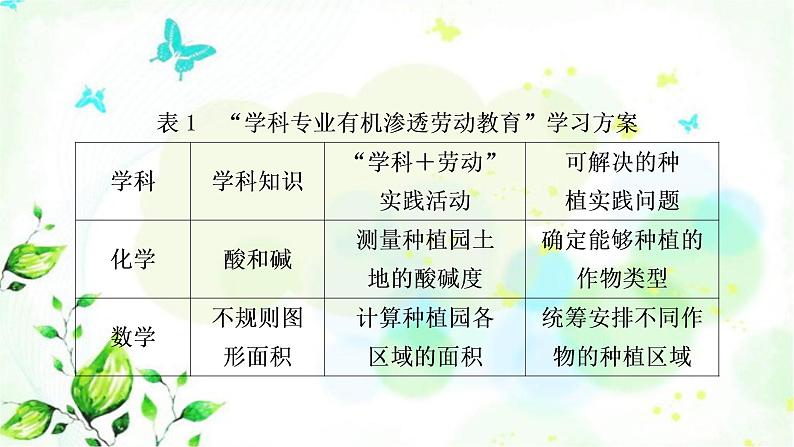 中考语文复习微专题语言知识运用（二）作业课件05
