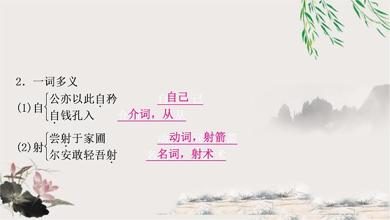 中考语文复习7卖油翁教学课件03