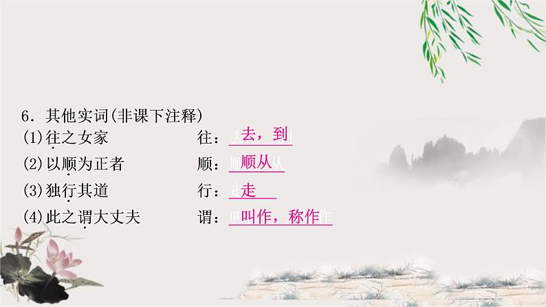 中考语文复习16富贵不能淫教学课件第7页