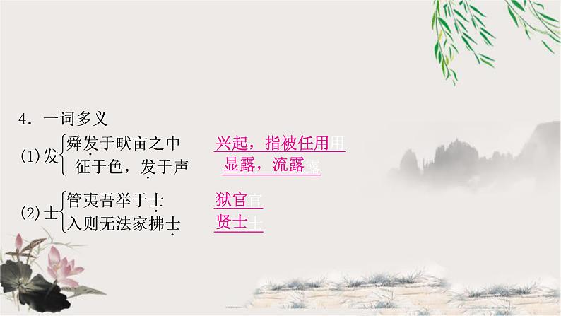 中考语文复习17生于忧患，死于安乐教学课件05