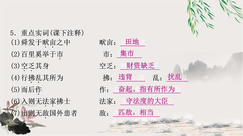 中考语文复习17生于忧患，死于安乐教学课件06