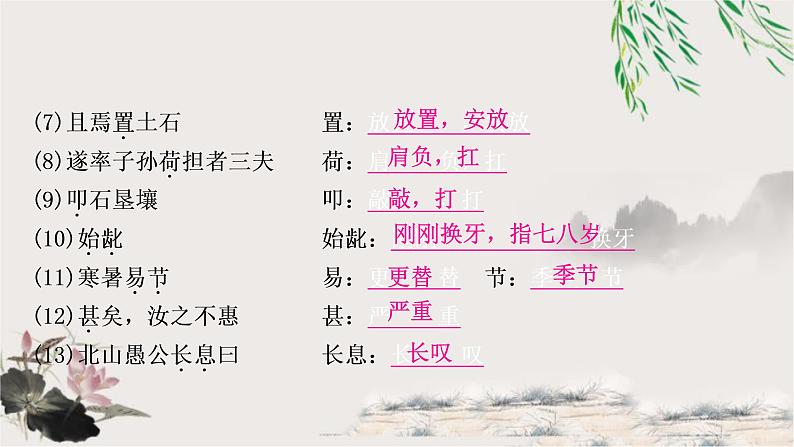 中考语文复习18愚公移山教学课件第6页