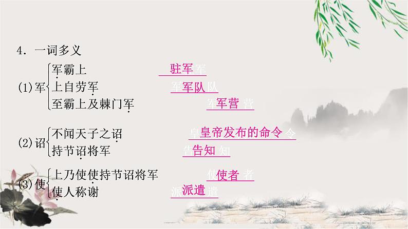 中考语文复习19周亚夫军细柳教学课件第5页