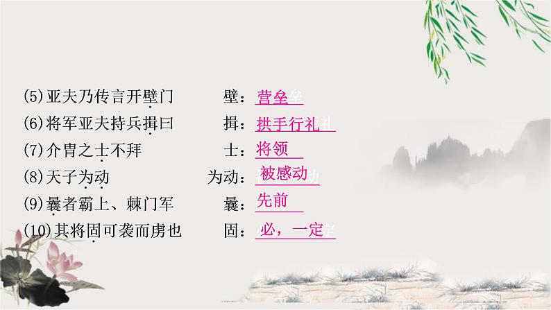 中考语文复习19周亚夫军细柳教学课件第7页