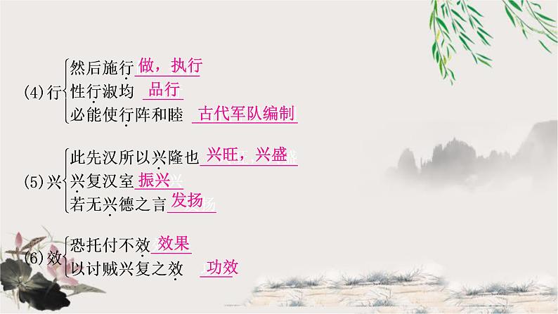 中考语文复习37出师表教学课件第6页