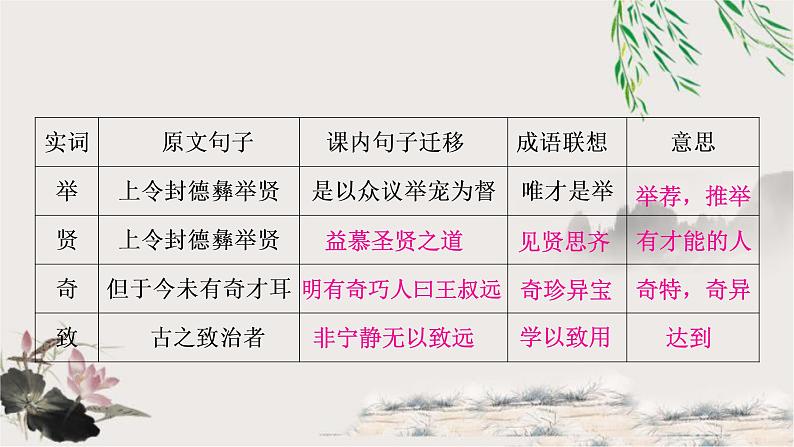 中考语文复习一78个重点实词迁移训练教学课件第8页