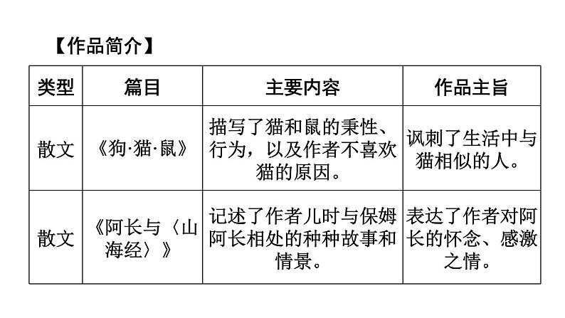 中考语文复习-- 名著阅读（精品课件）第8页