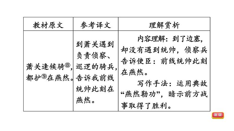 中考语文复习--八年级语文上册古诗词--使至塞上渡荆门送别（课件）08