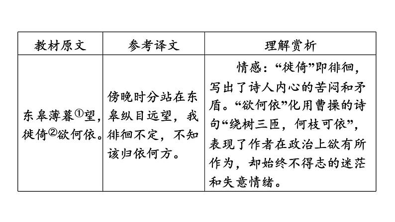 中考语文复习--八年级语文上册古诗词--野  望+黄鹤楼（课件）06