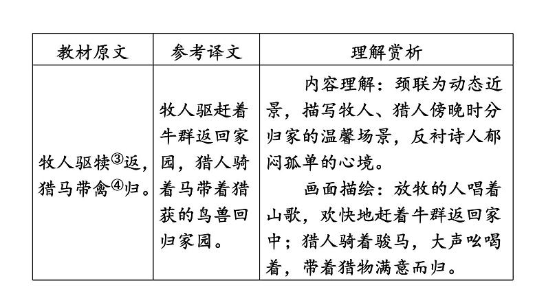 中考语文复习--八年级语文上册古诗词--野  望+黄鹤楼（课件）08