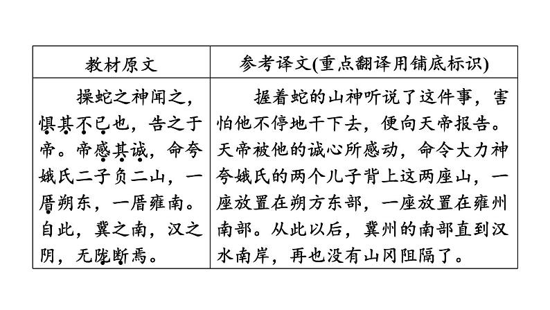 中考语文复习--八年级语文上册文言文-- 愚公移山（课件）第7页
