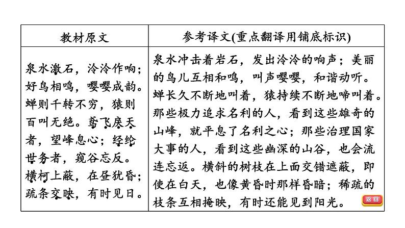 中考语文复习--八年级语文上册文言文-- 与朱元思书（课件）第6页